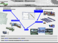 ecodrev.ru