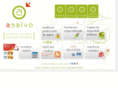 asalvo.net