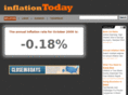 inflationtoday.com