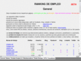 rankingdeempleo.es