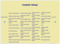 hospital-ratings.com