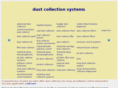 dust-collection-systems.com