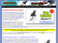 ironmaninversiontable.net