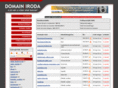 domainiroda.hu