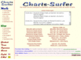 charts-surfer.de