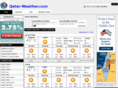 qatar-weather.com