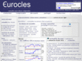 eurocles.com