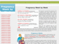 pregnancybyweeks.com