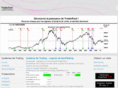 traderpack.fr