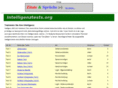 intelligenztests.org