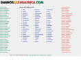 diariosdesudafrica.com