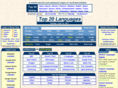 top20languages.com