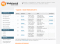 webhotelltester.com