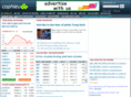 cophieu68.com