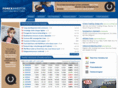forexinvestor.dk