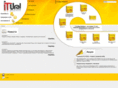 it-ural.net