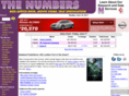 the-numbers.com