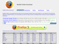 mozilla-firefox.co.at