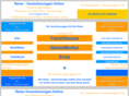 reise-versicherungen-online.de