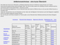 artikel-namsu.de