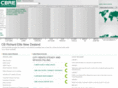 cbre.co.nz