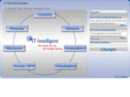 it-intelligent.com