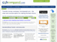 fxcompared.com