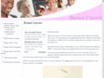 breastcancer-treatment101.com
