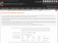 magento-developer.in