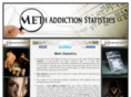 methaddictionstatistics.com
