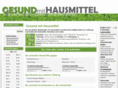 gesund-mit-hausmittel.at