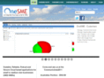 onesme.com