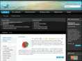 sud-tech.com