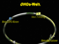 ohos-welt.de