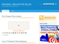 esignal-indicator.com