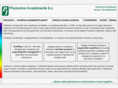 photonics-investments.com