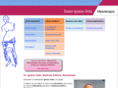 ordizmesoterapia.com
