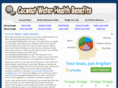 coconutwaterhealthbenefits.com