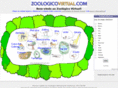 zoologicovirtual.com