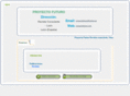 proyectofuturo.com