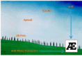 ae-pixx.com
