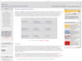 forecasting-lab.com
