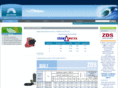 rkstat.com
