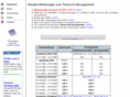forderungsstand.com