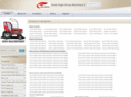 tractorscn.com