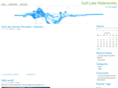 gulllakewater.com