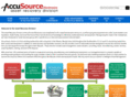 asset-equity.com