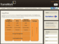 frameworkm.es